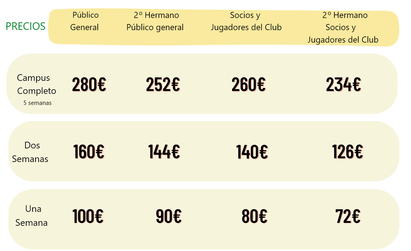 Precios (2)